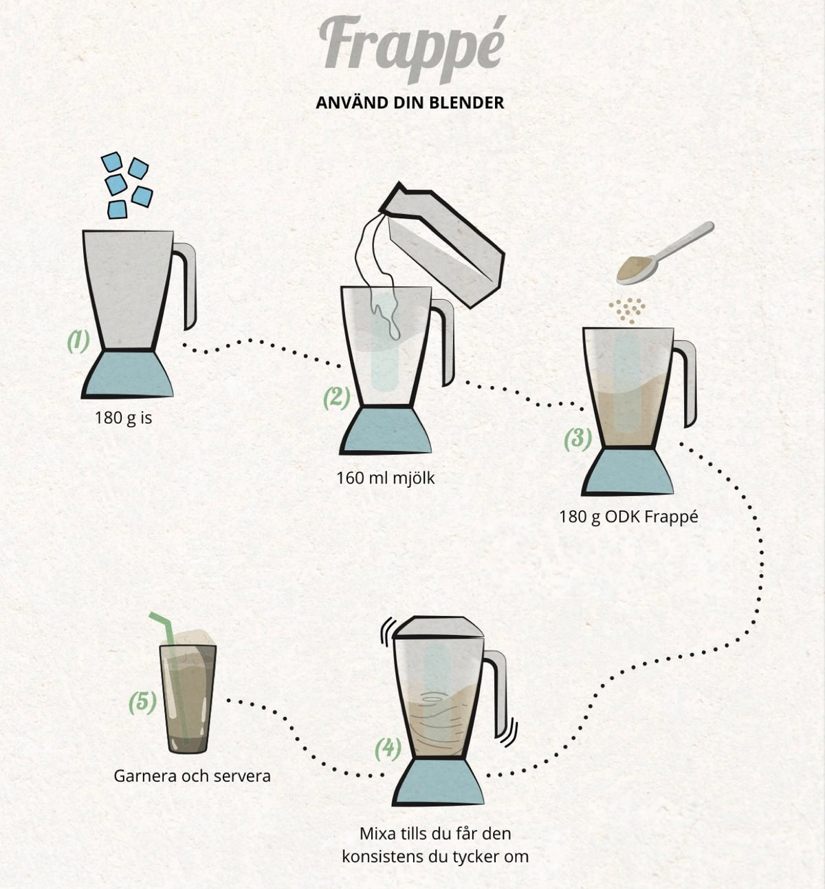 Frappe Tutorial FRAPPE - Drinkbolaget